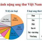 Tỷ lệ đàn ông Việt Nam chết do ung thư thuộc loại cao trên thế giới